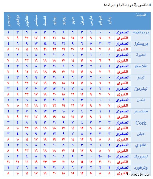 أي دولة يكون الطقس فيها بارداً طوال 12 شهراً؟ الحقيقة وراء صقيع الأبد
