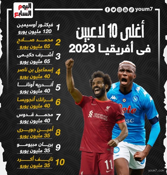 من هو أغلى لاعب في أفريقيا؟ صراع الأرقام بين جنون السوق وهيبة القارة
