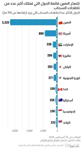 اكثر دولة فيها ابراج؟ قلب العالم الخرساني الحديث