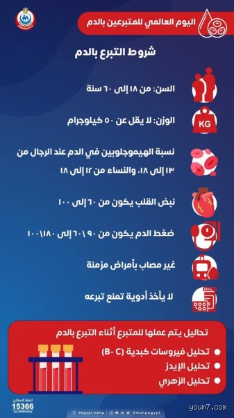 كم العمر المناسب للتبرع؟ الحقيقة الكاملة وراء أرقام الهوية وحالة الأوردة