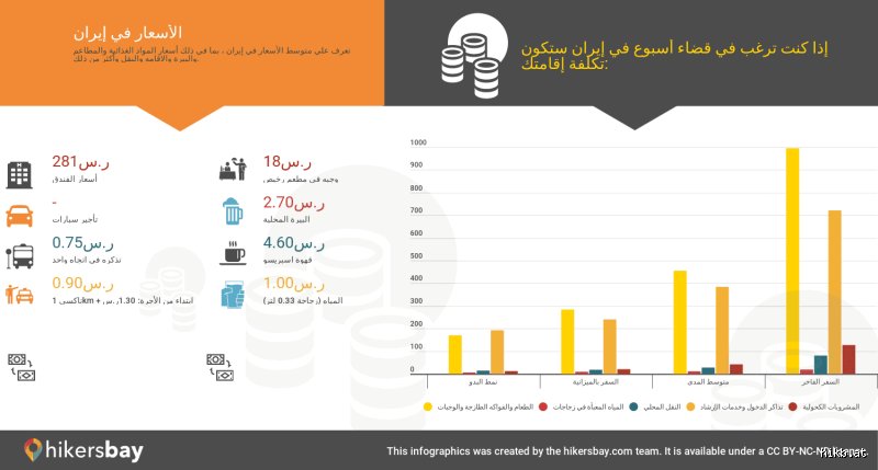 كم تبلغ تكلفة المعيشة المريحة في إيران؟ دليل الأرقام والواقع المتقلب
