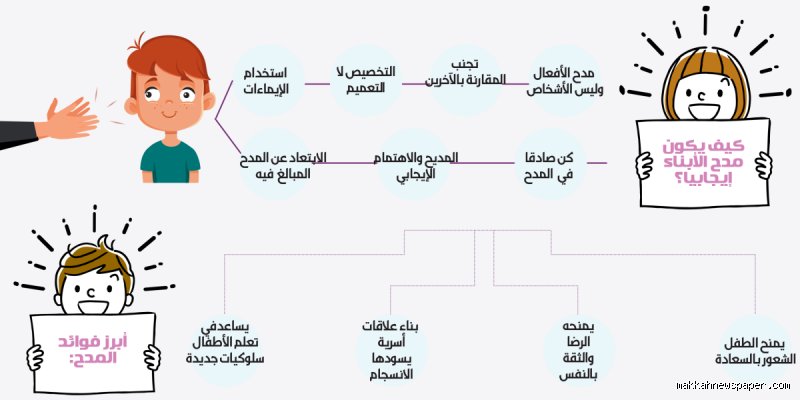 فن المديح السياسي: كيف نمدح بلداً دون السقوط في فخ الابتذال؟