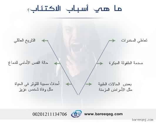 ما هو السبب الأول للاكتئاب؟ الحقيقة المعقدة وراء الوباء الصامت