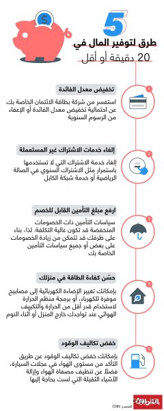 ما هي أفضل طريقة لحفظ المال؟ الدليل الحقيقي المبرهن بالأرقام