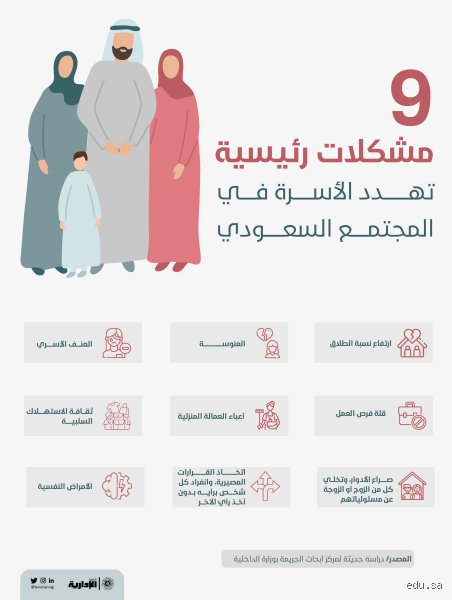 ما هي أكثر المشاكل التي تواجه المجتمع؟