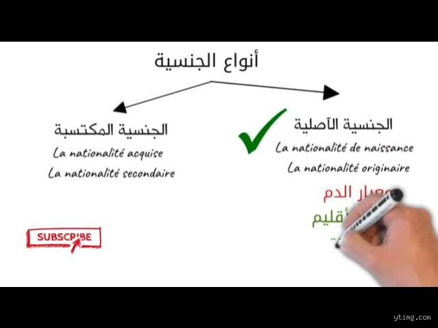 ما هي أنواع الجنسية الأربعة؟