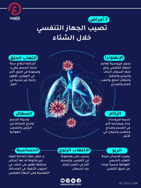 ما هي الأشياء التي تضر الجهاز التنفسي؟