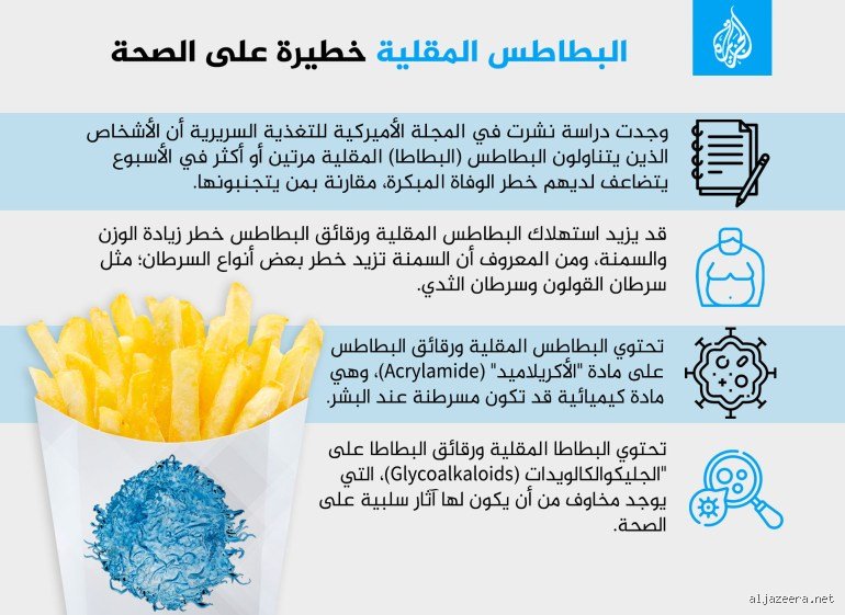 Theme: "ما هي الأطعمة المقلية التي يجب تجنبها؟"