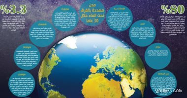 هل الأرض في خطر عام 2050؟ قراءة في سيناريوهات البقاء وكوابيس المناخ