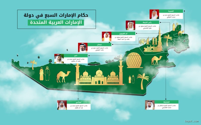 ما هي العائلات المالكة في الإمارات العربية المتحدة؟