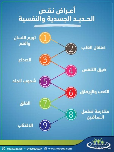 ما هي 9 علامات تدل على نقص الحديد في الجسم؟