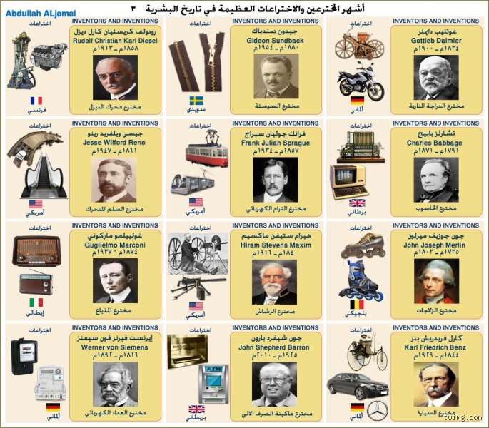 أشهر أسماء المخترعين واختراعاتهم: العقول التي أعادت تشكيل عالمنا