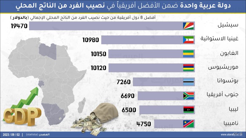 أفضل دولة في إفريقيا للعيش؟ الحقيقة وراء خريطة الرفاهية المفقودة