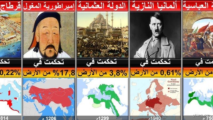 أكبر 10 إمبراطوريات حكمت الأرض عبر التاريخ: جنون العظمة والجغرافيا