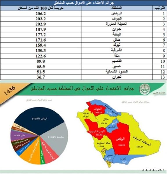أكثر مدن السعودية جرائم؟ الحقيقة الصادمة خلف أرقام الأمان والنمو المتسارع
