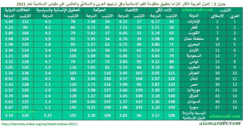 أي الدول تتمتع بأفضل الأخلاق؟ بحث في معضلة الفضيلة العولمية