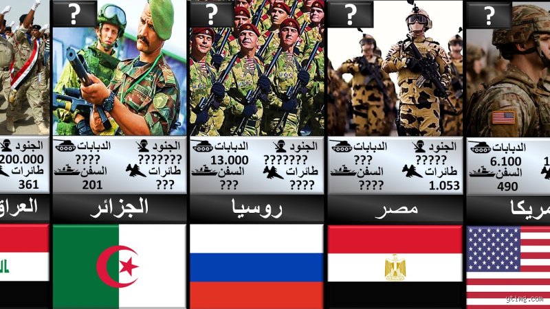 أي جيش هو الأقوى في العالم؟ فك شفرة القوة العسكرية في القرن الحادي والعشرين