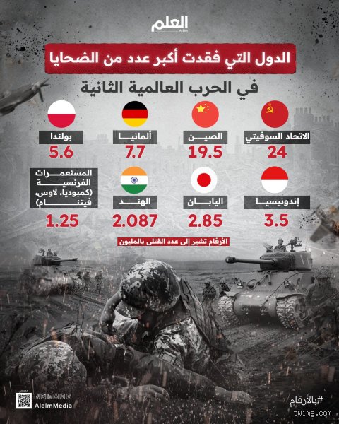 أي دولة أشعلت أكبر عدد من الحروب في التاريخ؟ (الجزء الأول: الجذور والمنظور التاريخي)