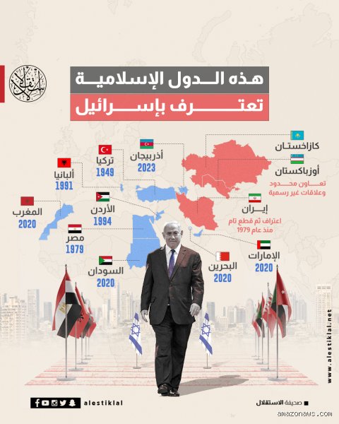 خريطة الرفض المستمر: أي دولة إسلامية لا تعترف بإسرائيل في المشهد السياسي المعاصر؟