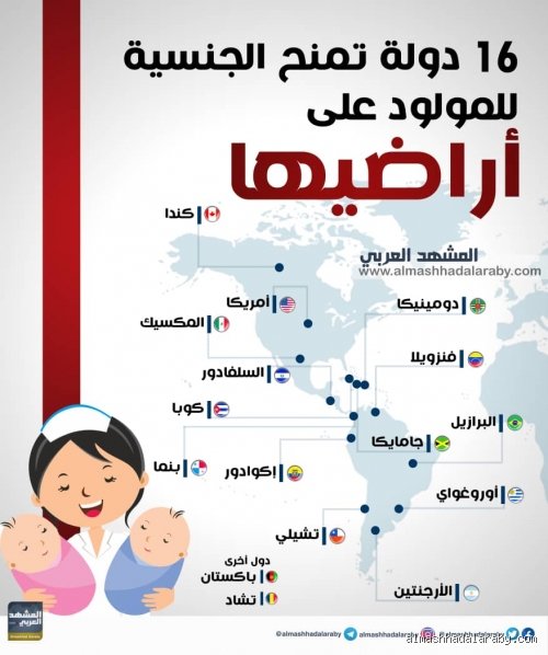 أي دولة تمنح الجنسية بالولادة؟ دليل شامل حول مبدأ حق الأرض