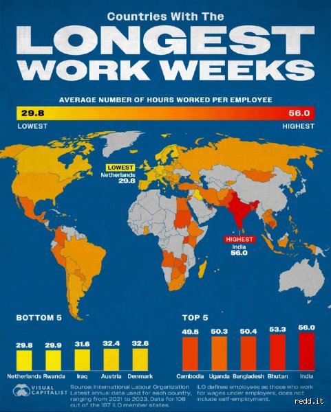 Topic: "أي دولة لديها أطول أسبوع عمل؟" (Which country has the longest workweek)
