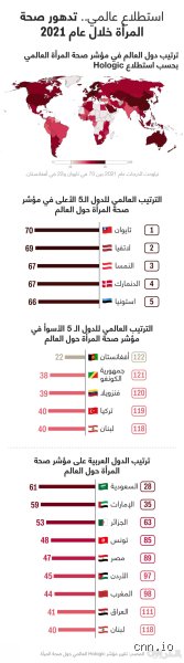 أي دولة لديها أفضل رعاية نفسية؟ الحقيقة خلف التصنيفات البراقة