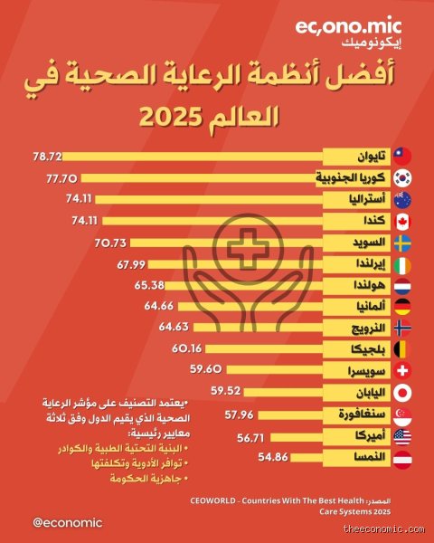 أي دولة لديها أفضل نظام SAS في العالم؟ التفوق الرقمي خارج الحدود