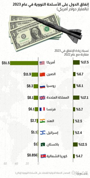 أي دولة هي الأقوى في مجال الأسلحة النووية؟ كسر الأسطورة وتفكيك لغة الأرقام