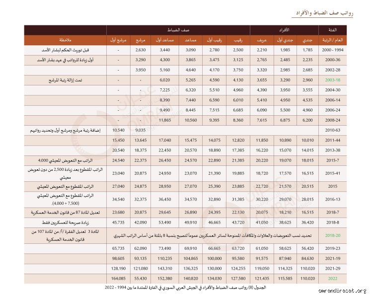 أي قوة عسكرية تدفع أعلى الرواتب؟ فك شفرة الأرقام خلف البذلات المموهة