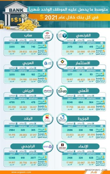 أي موظف في البنك يحصل على أعلى راتب؟ الحقيقة وراء خزائن الرواتب المغلقة