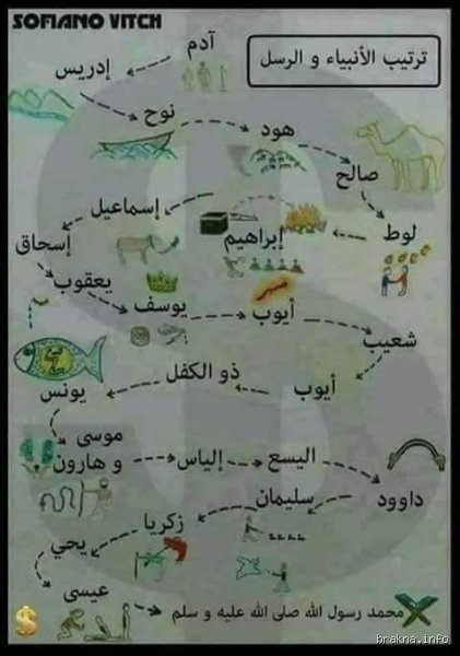أين دُفن جميع الأنبياء؟ البحث عن الحقيقة في رمال التاريخ والمقدسات