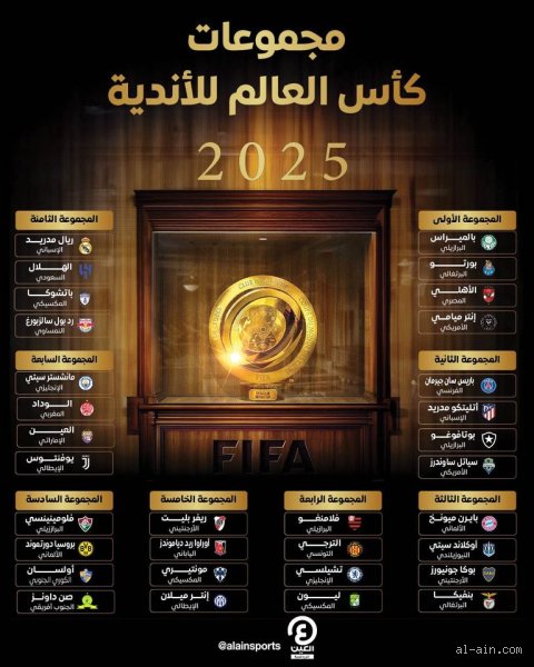 أين سيقام كأس العالم 2029؟ الحقيقة وراء النسخة المنسية وصراع القوى الكروية