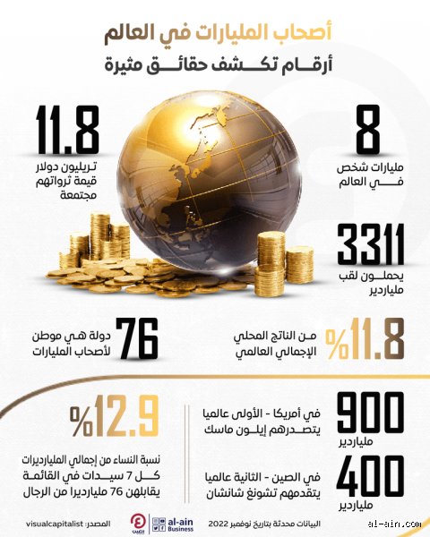 أين يضع أصحاب المليارات أموالهم الآن؟ خرائط الهروب من التضخم الماكر