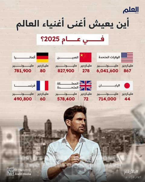 أين يعيش أغنى أغنياء العالم؟ خريطة الثروة التي لا ترحم