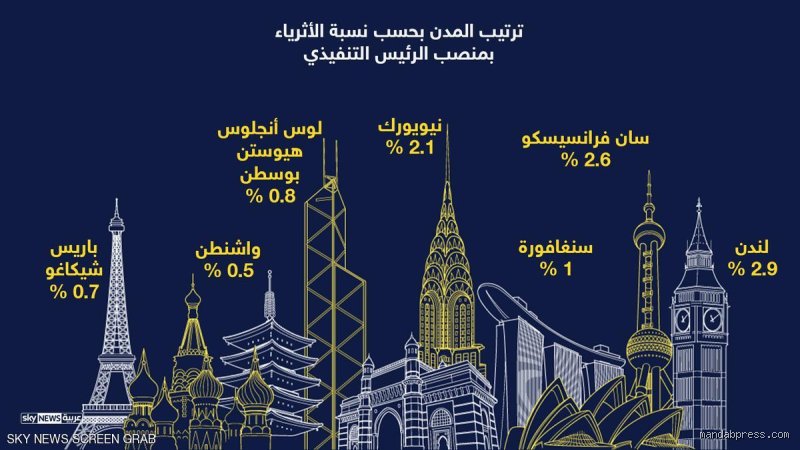 أين يعيش معظم أصحاب المليارات في فرنسا؟ خارطة الثروة المذهلة