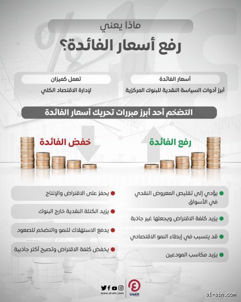 إذا انخفضت الفائدة ماذا يحصل؟ رحلة في دهاليز السيولة والأسواق