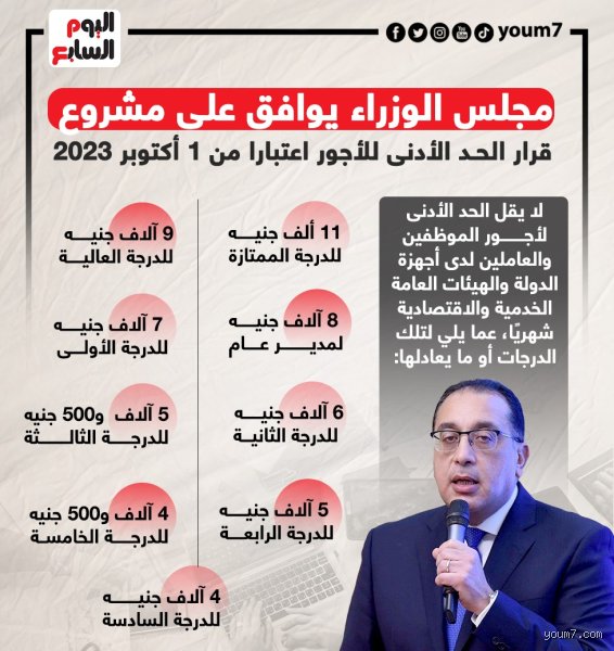 آخر تعديل للحد الأدنى للأجور: هل تنقذ الزيادة جيوب الموظفين أم تلتهمها الأسعار؟
