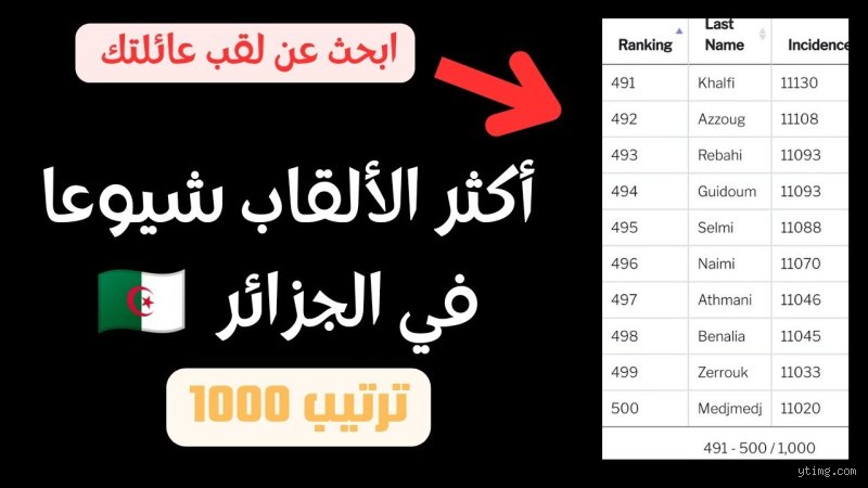 اشهر عوائل الجزائر: رحلة في عمق النسيج الاجتماعي والتاريخي عبر العصور