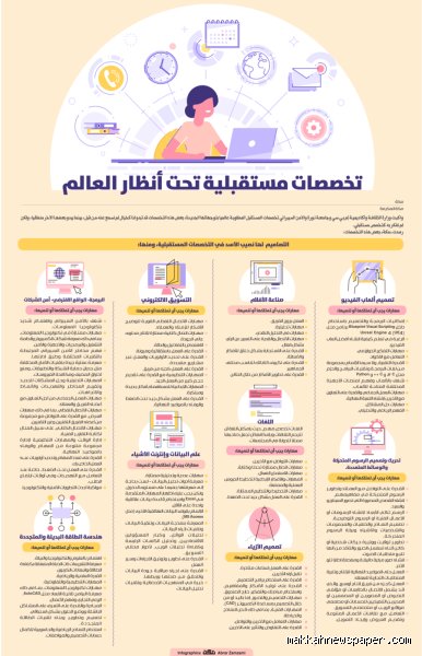 دليل العبور إلى الغد: ما هي اكثر التخصصات لها مستقبل في سوق عمل مضطرب؟