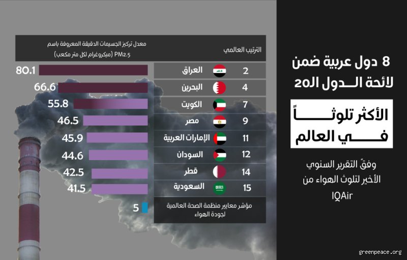 ما هي اكثر دولة غير نظيفة في العالم؟ رحلة خلف الأرقام والقمامة