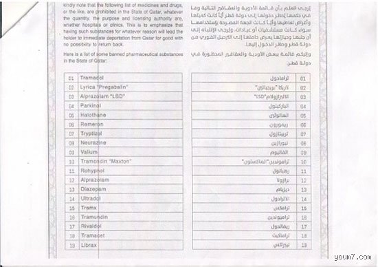 الادويه الممنوعه من دخول قطر: دليل المسافر الذكي لتجنب التوقيف في المطار