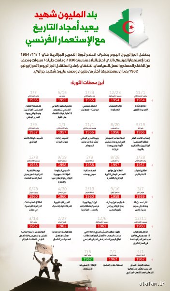 الجزائر بلد كم شهيد؟ الحقيقة وراء الرقم الذي هزّ ضمير العالم
