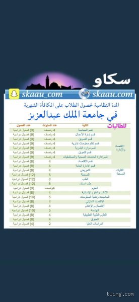 المدة النظامية للمكافأة وقواعدها القانونية في بيئة العمل