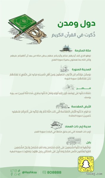 المدن السعودية المذكورة في القرآن: رحلة بين الرمال المكتنزة بالوحي والتاريخ