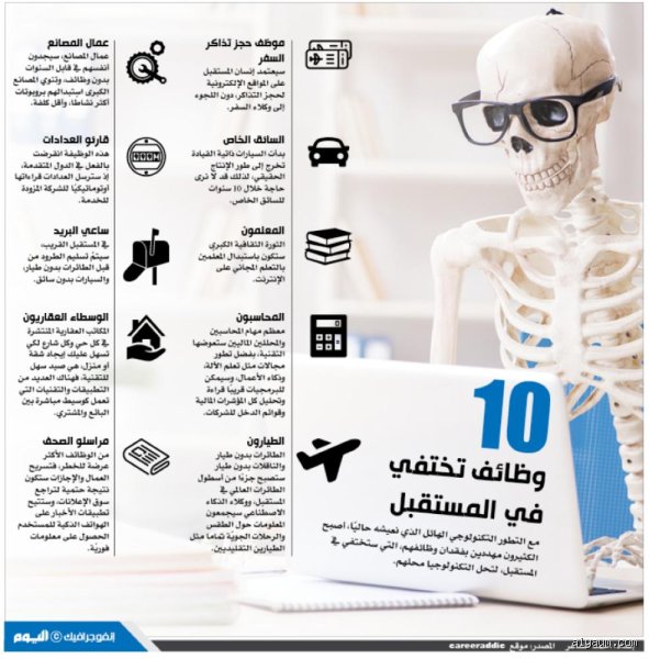 المهن التي ستختفي في المستقبل؟ مواجهة باردة مع حتمية الخوارزميات
