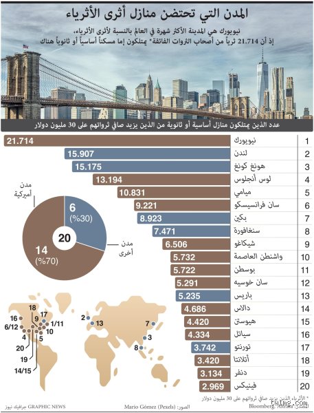اين يسكن اغنياء مصر؟ خريطة النفوذ والمليارات من جاردن سيتي إلى مجتمعات الأسوار المغلقة