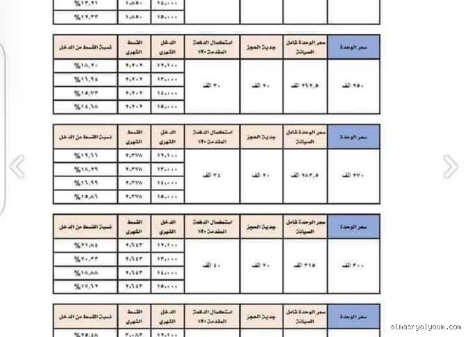 جدول اقساط سكن كل المصريين 5: خارطة الطريق المالية لحلم العمر