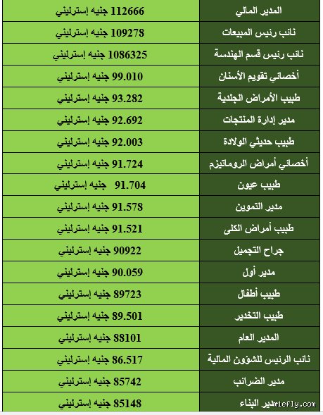 كم هو راتب الشرطي في بريطانيا؟ دليل شامل للأرقام والحقائق الصادمة