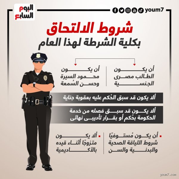 دليلك الشامل حول شروط القبول في الشرطة الأمريكية: ما وراء الشارة والبدلة الرسمية