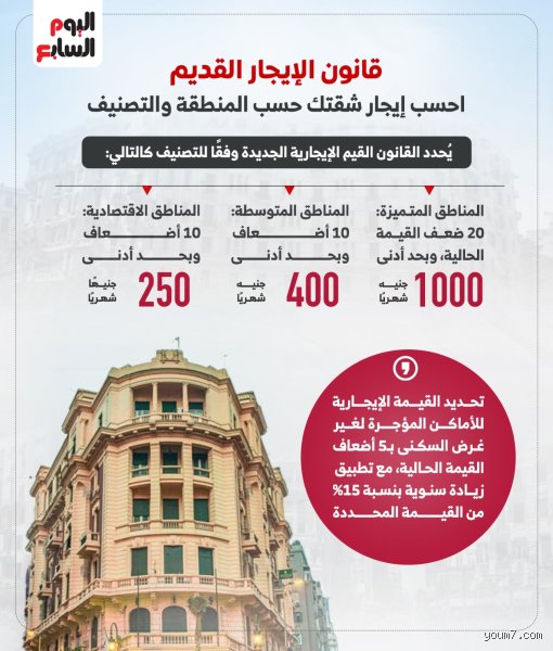 قانون الإيجار القديم للشقق السكنية 2025
